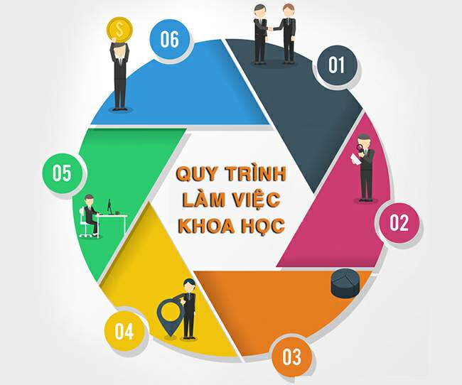 Quy trình dịch thuật đa ngôn ngữ khoa học và hiệu quả